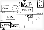 新入生歓迎行事